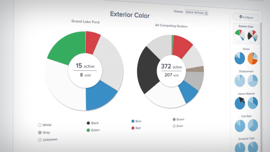 Conquest New Car Dealer Inventory and Pricing Software vAuto