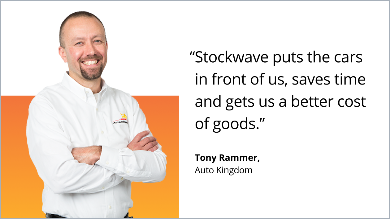 Stockwave puts the cars in front of us, saves time and gets us a better cost of goods. Tony Rammer. Auto Kingdom.