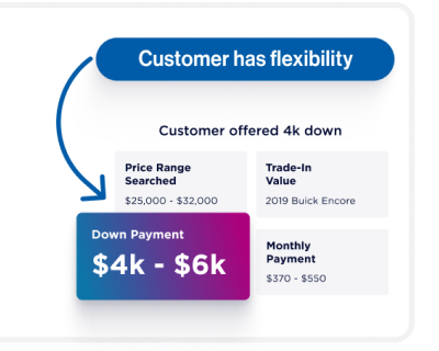 Deal Central
